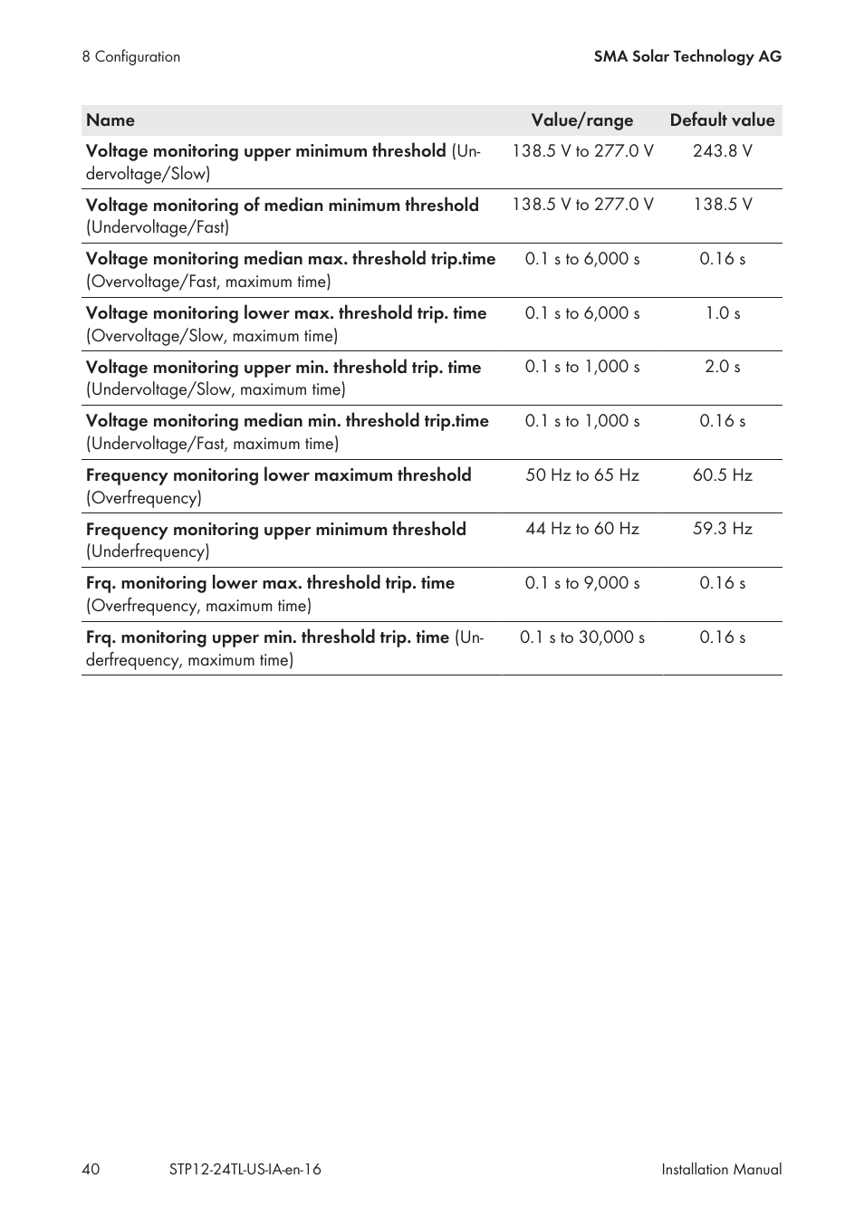 SMA STP 12000TL-US User Manual | Page 40 / 78