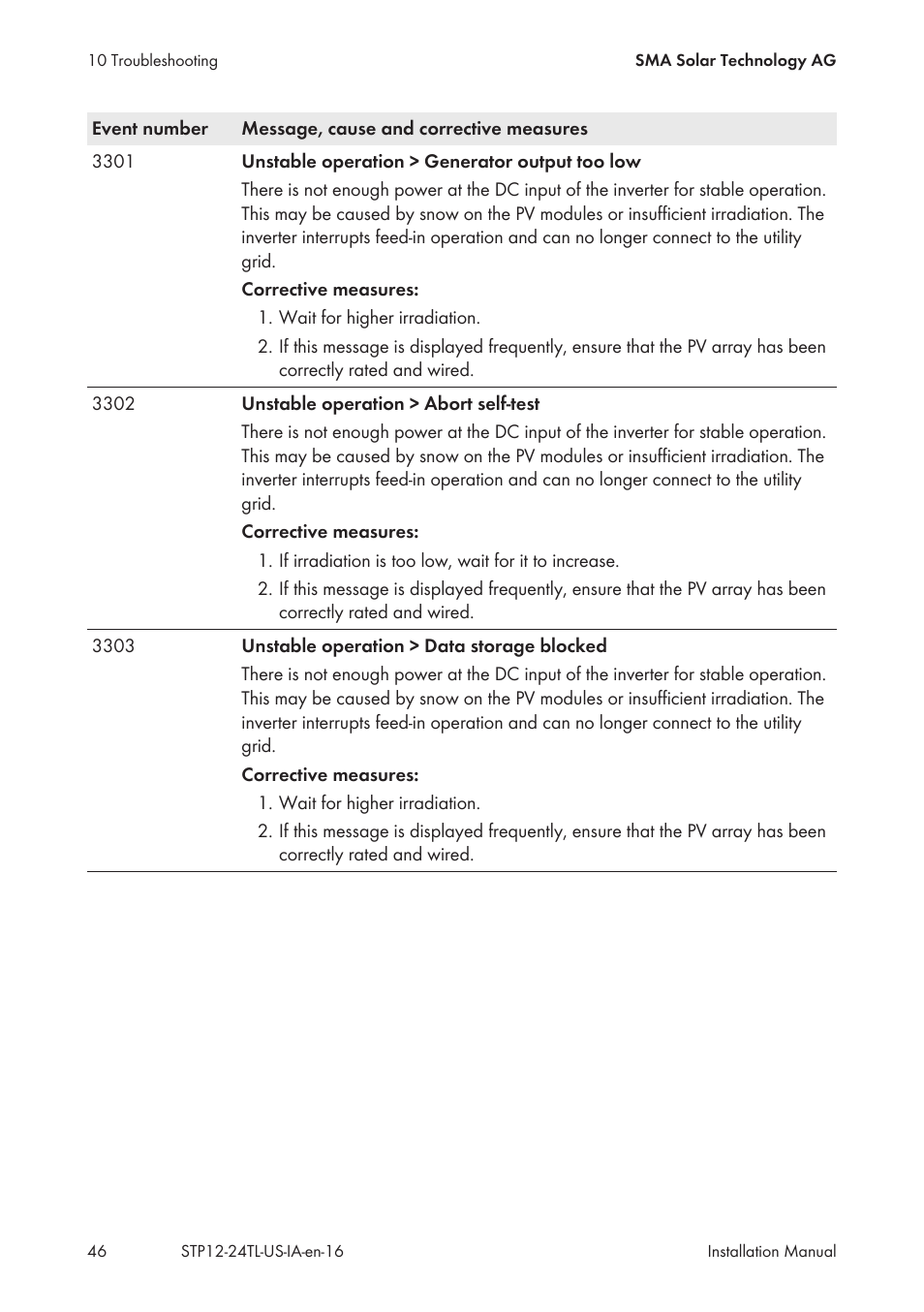 SMA STP 12000TL-US User Manual | Page 46 / 78