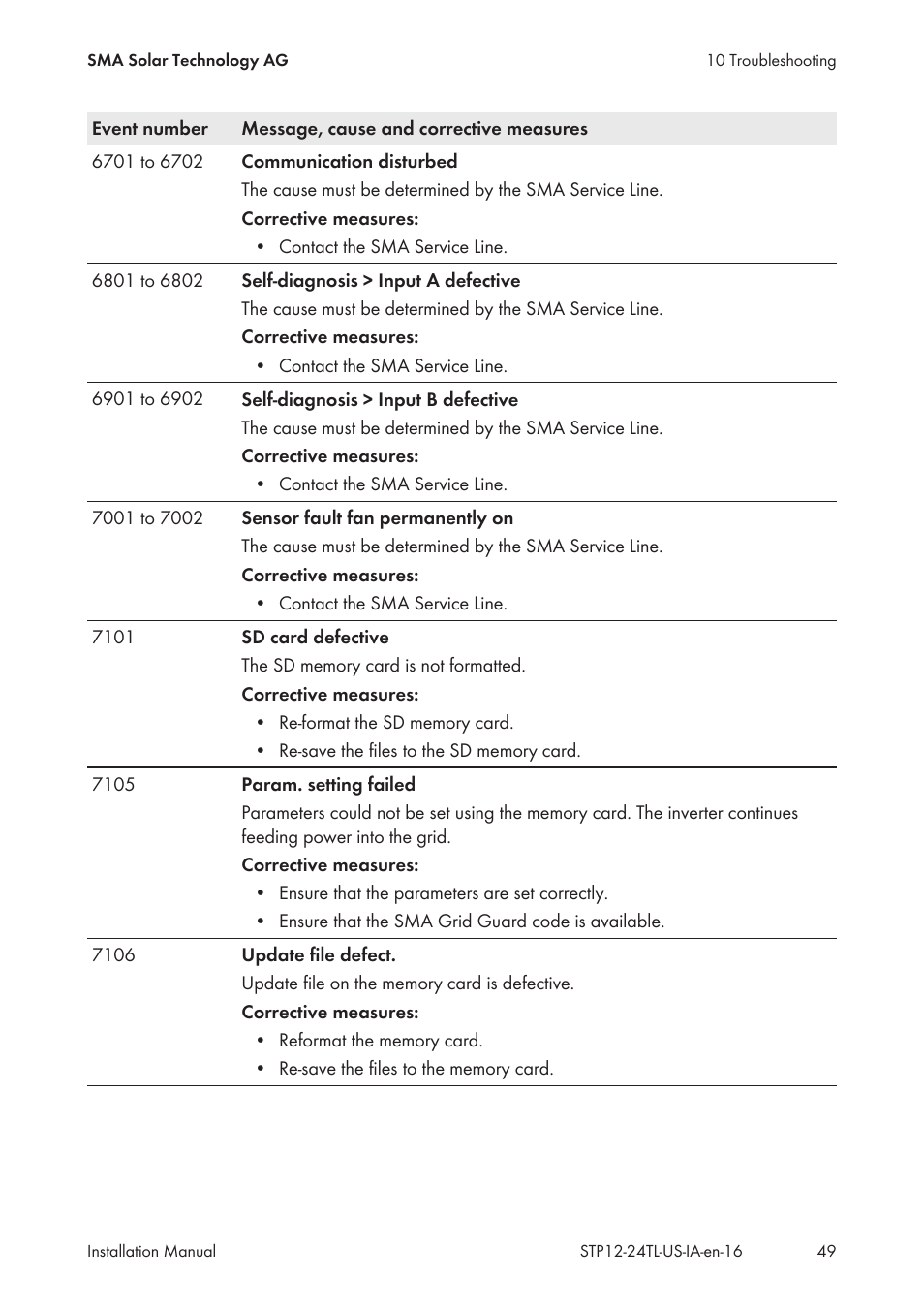 SMA STP 12000TL-US User Manual | Page 49 / 78