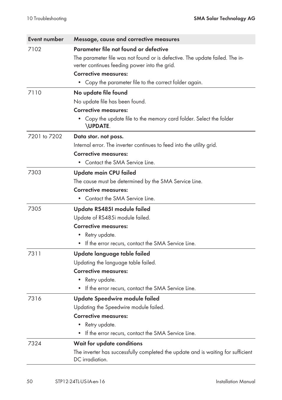 SMA STP 12000TL-US User Manual | Page 50 / 78