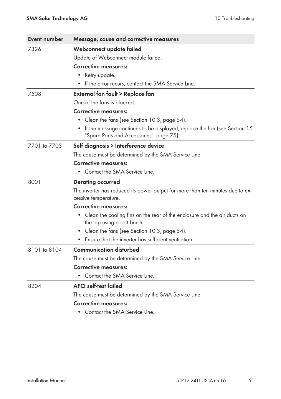 SMA STP 12000TL-US User Manual | Page 51 / 78