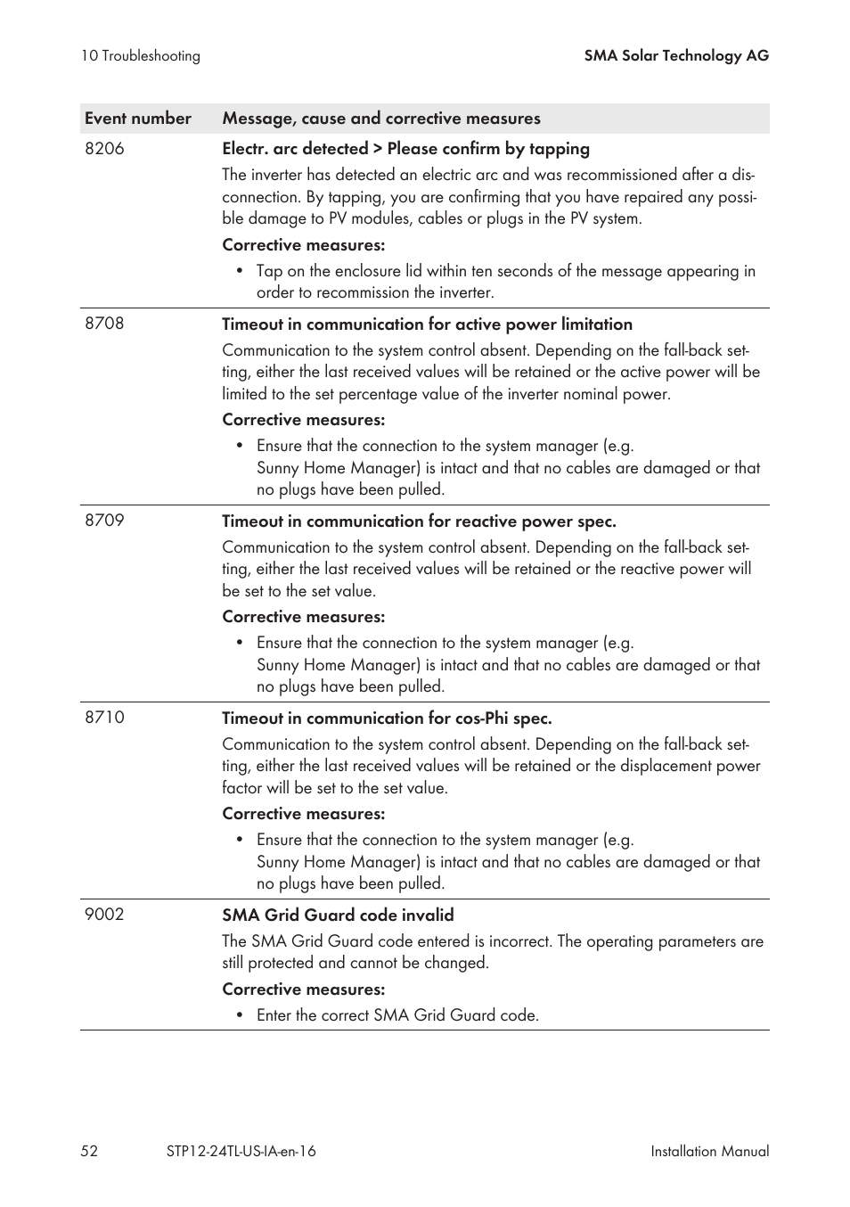 SMA STP 12000TL-US User Manual | Page 52 / 78