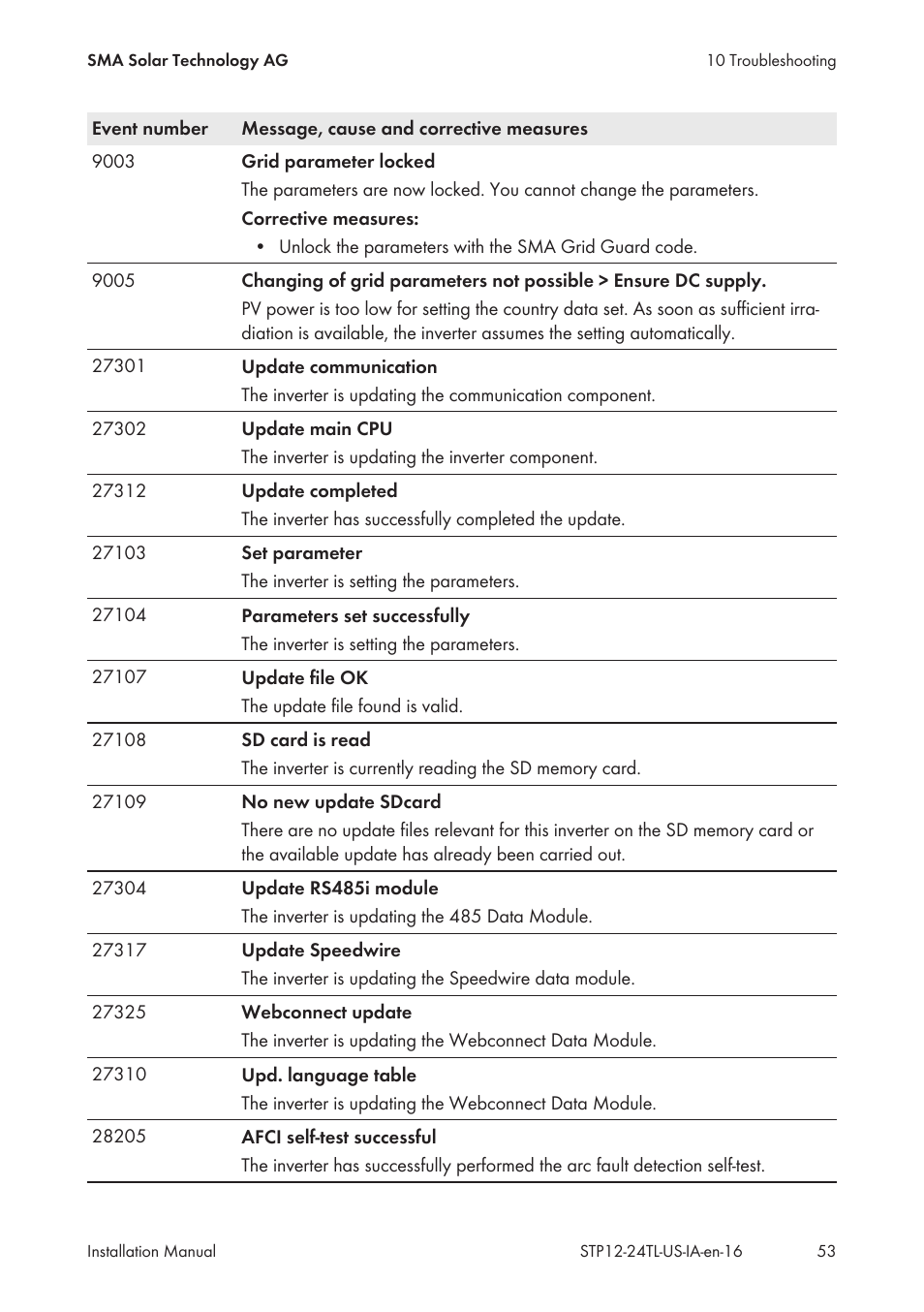 SMA STP 12000TL-US User Manual | Page 53 / 78