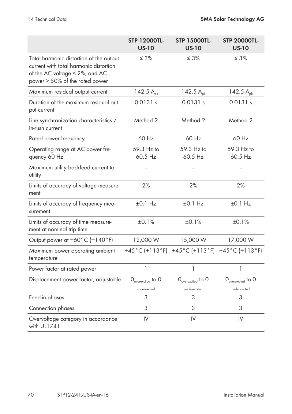 SMA STP 12000TL-US User Manual | Page 70 / 78