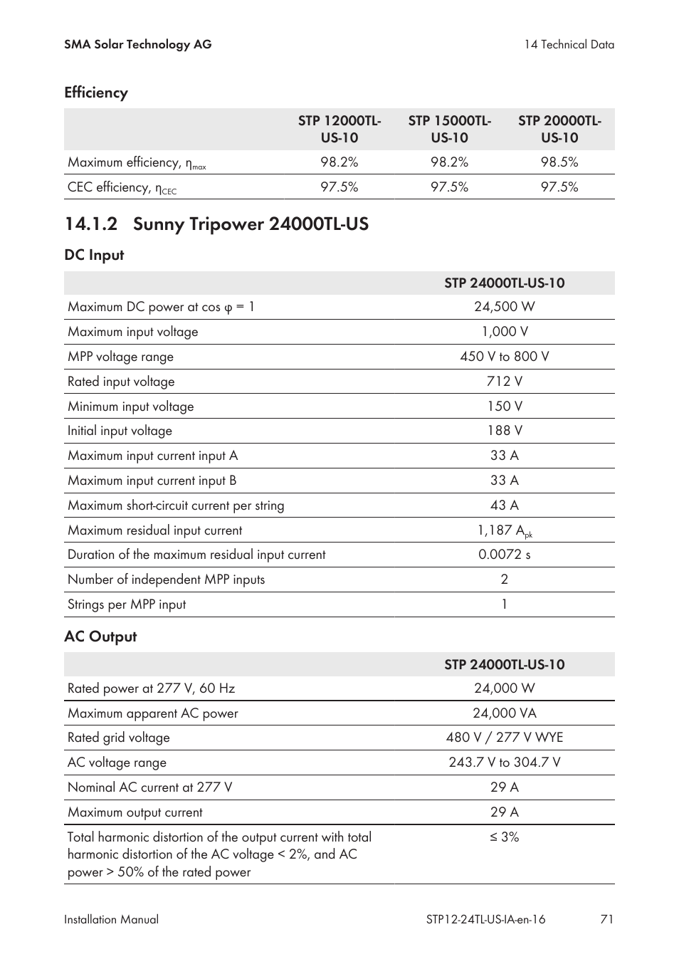 2 sunny tripower 24000tl-us | SMA STP 12000TL-US User Manual | Page 71 / 78