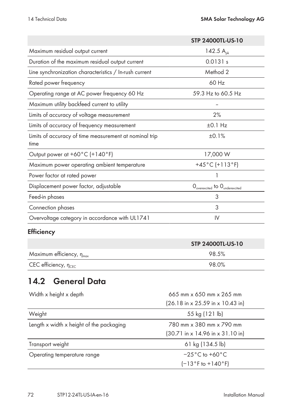 2 general data | SMA STP 12000TL-US User Manual | Page 72 / 78