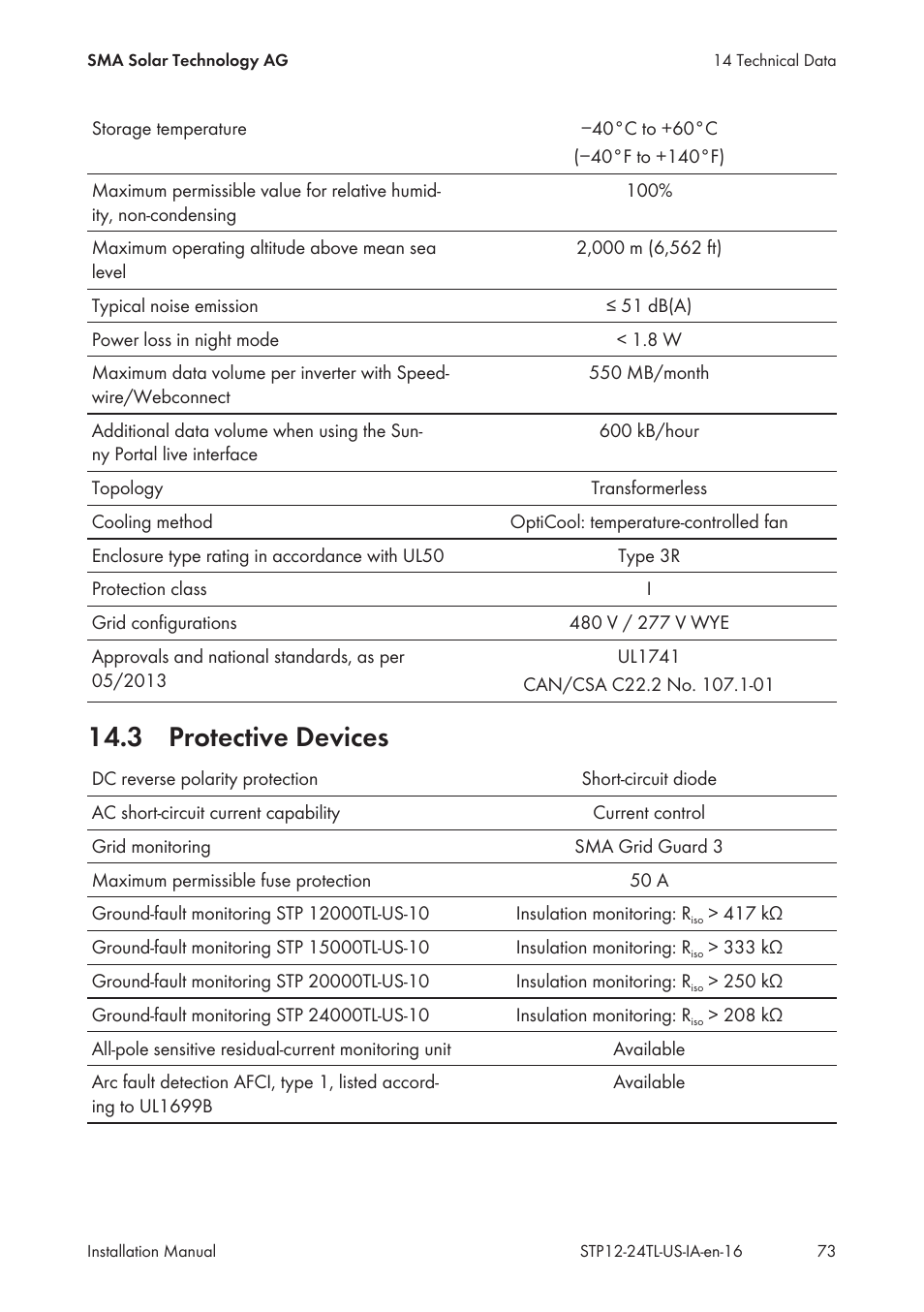 3 protective devices | SMA STP 12000TL-US User Manual | Page 73 / 78