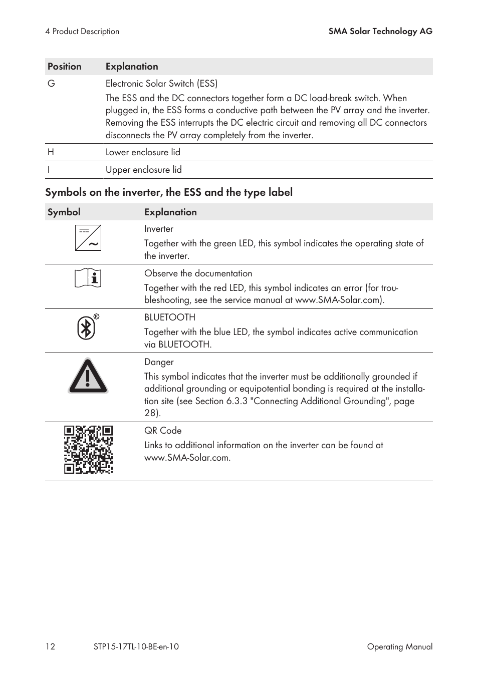 SMA STP 15000TL User Manual | Page 12 / 60