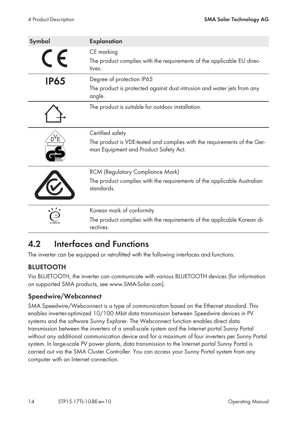 2 interfaces and functions, Interfaces and functions | SMA STP 15000TL User Manual | Page 14 / 60