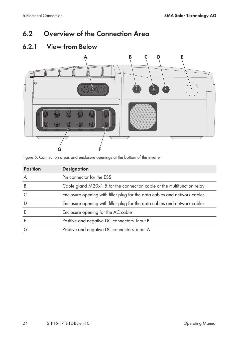 2 overview of the connection area, 1 view from below, Overview of the connection area | View from below | SMA STP 15000TL User Manual | Page 24 / 60