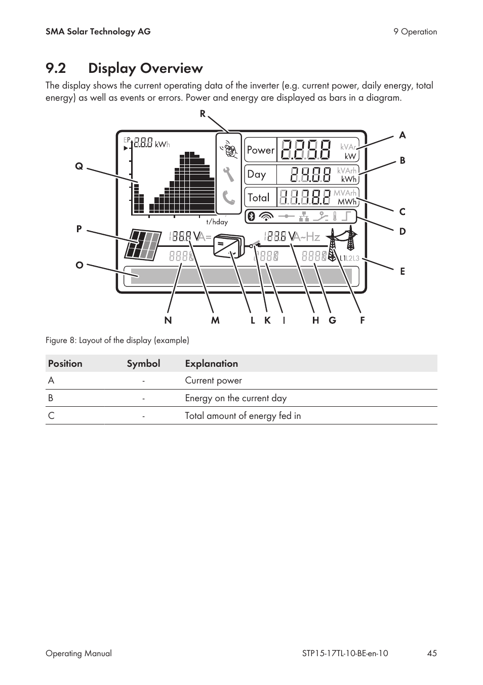2 display overview, Display overview | SMA STP 15000TL User Manual | Page 45 / 60