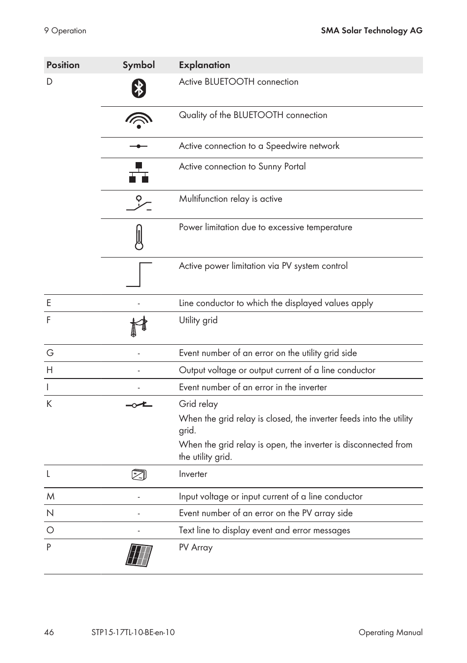 SMA STP 15000TL User Manual | Page 46 / 60