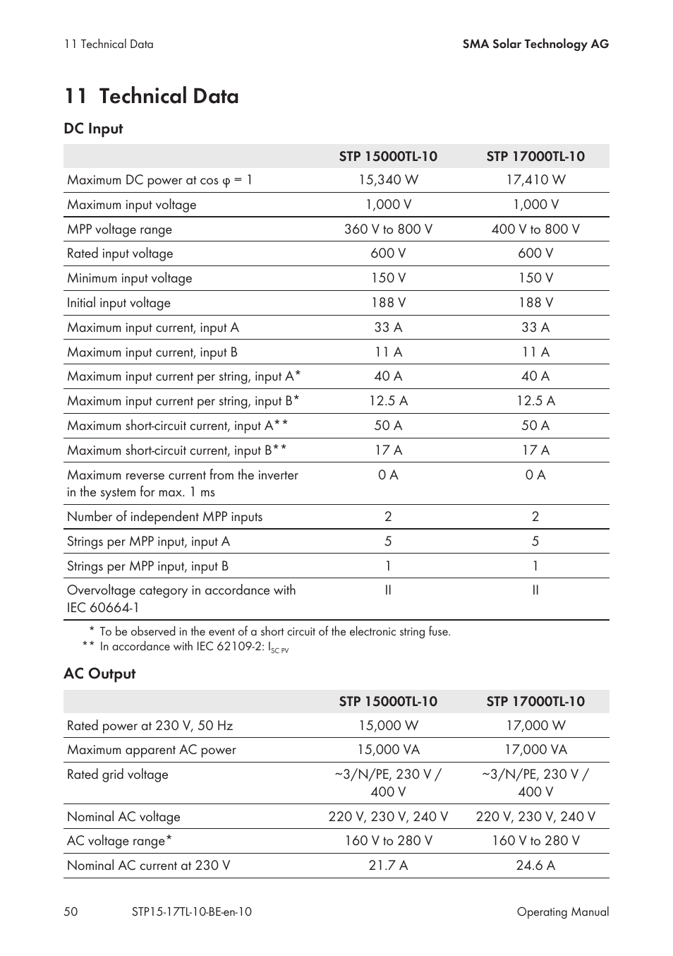 11 technical data | SMA STP 15000TL User Manual | Page 50 / 60