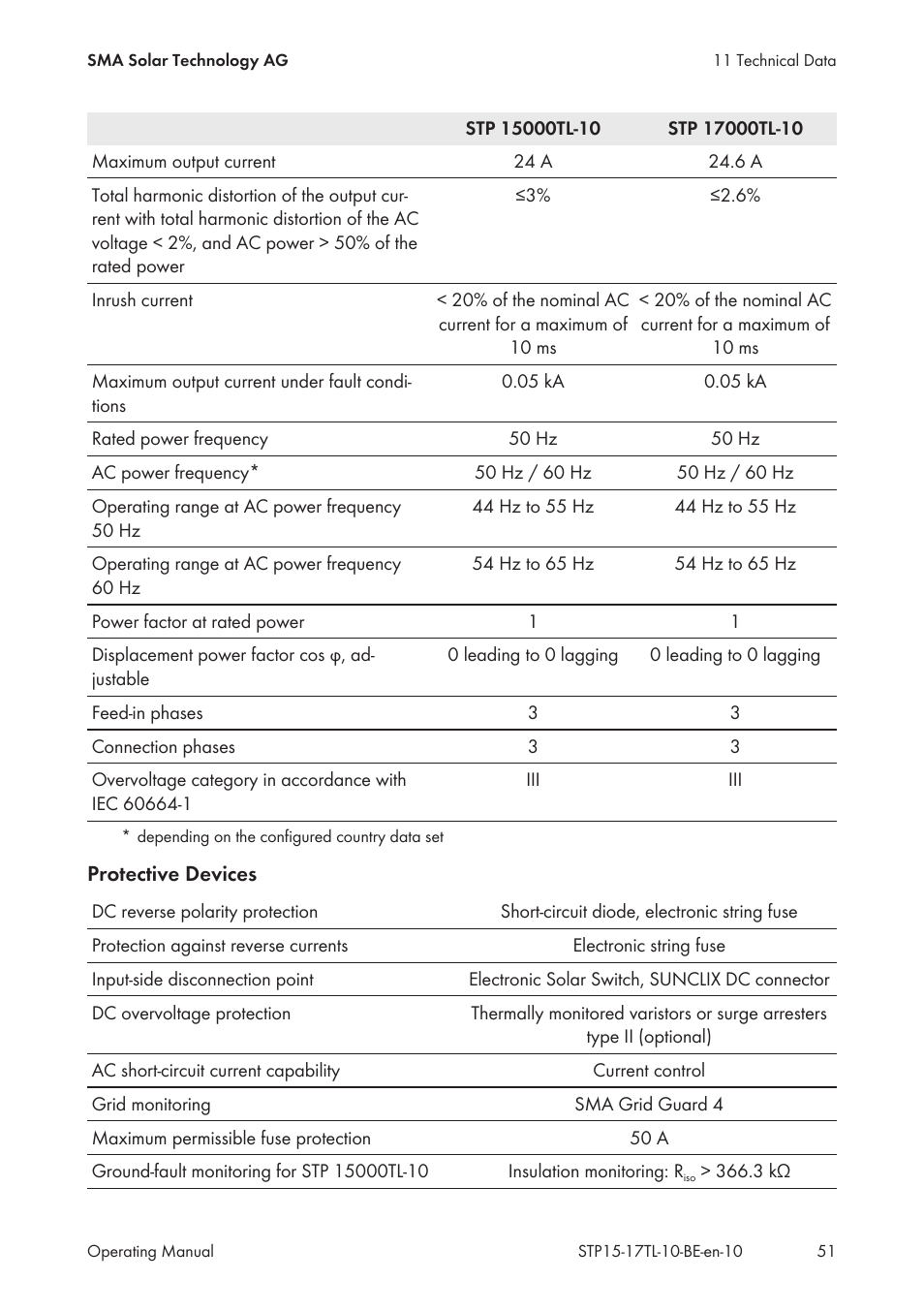 SMA STP 15000TL User Manual | Page 51 / 60