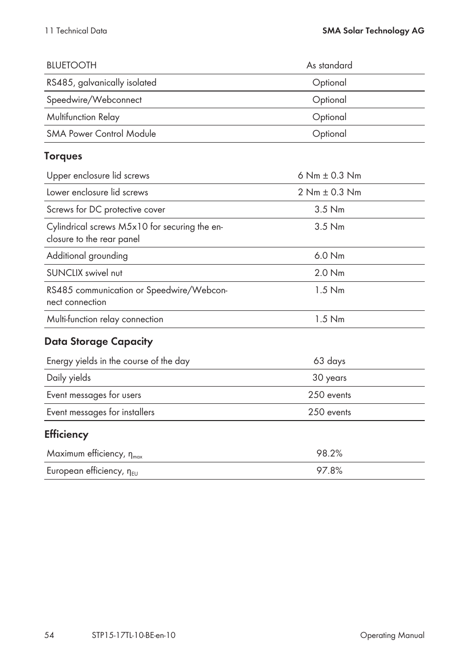 SMA STP 15000TL User Manual | Page 54 / 60