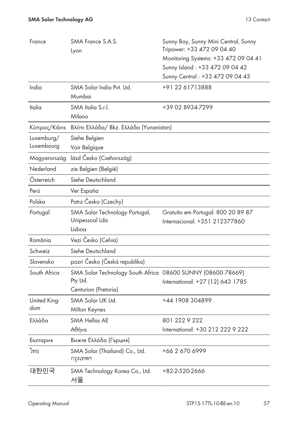 SMA STP 15000TL User Manual | Page 57 / 60