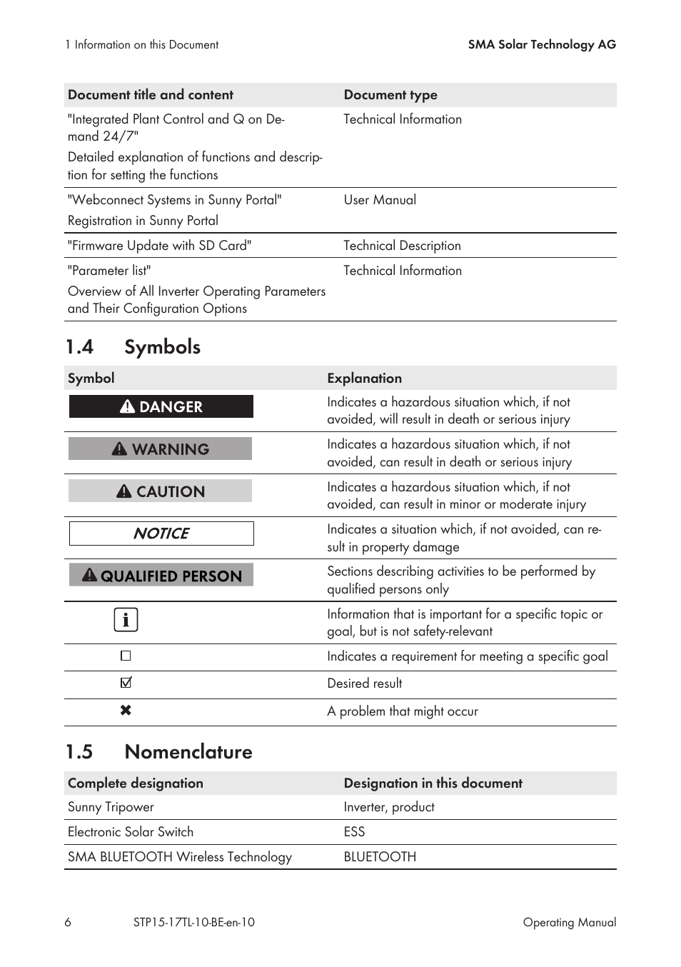 4 symbols, 5 nomenclature, Symbols | Nomenclature | SMA STP 15000TL User Manual | Page 6 / 60