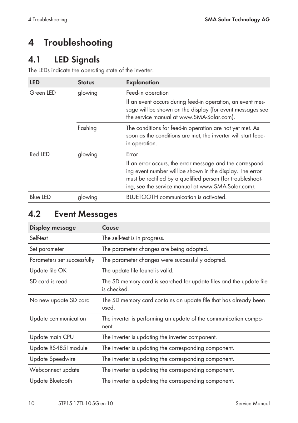 4 troubleshooting, 1 led signals, 2 event messages | Troubleshooting, Led signals, Event messages, 4troubleshooting | SMA STP 15000TL Service Manual User Manual | Page 10 / 46