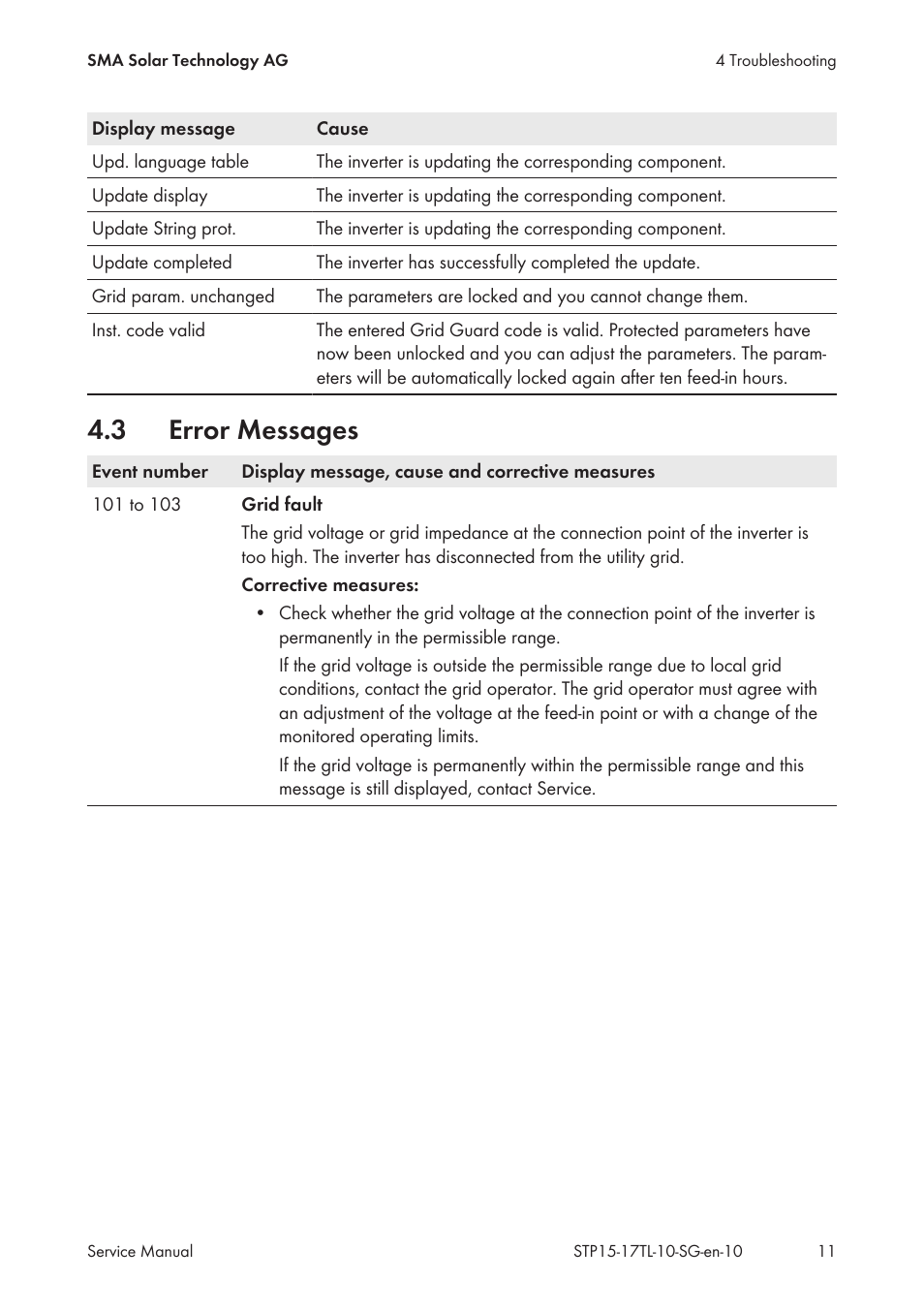 3 error messages, Error messages | SMA STP 15000TL Service Manual User Manual | Page 11 / 46