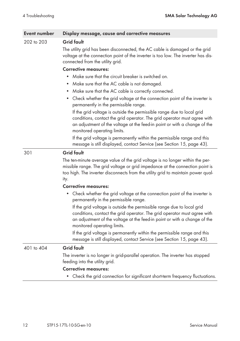 SMA STP 15000TL Service Manual User Manual | Page 12 / 46