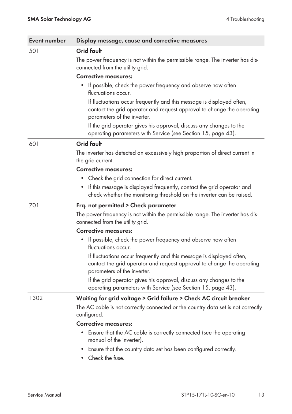 SMA STP 15000TL Service Manual User Manual | Page 13 / 46