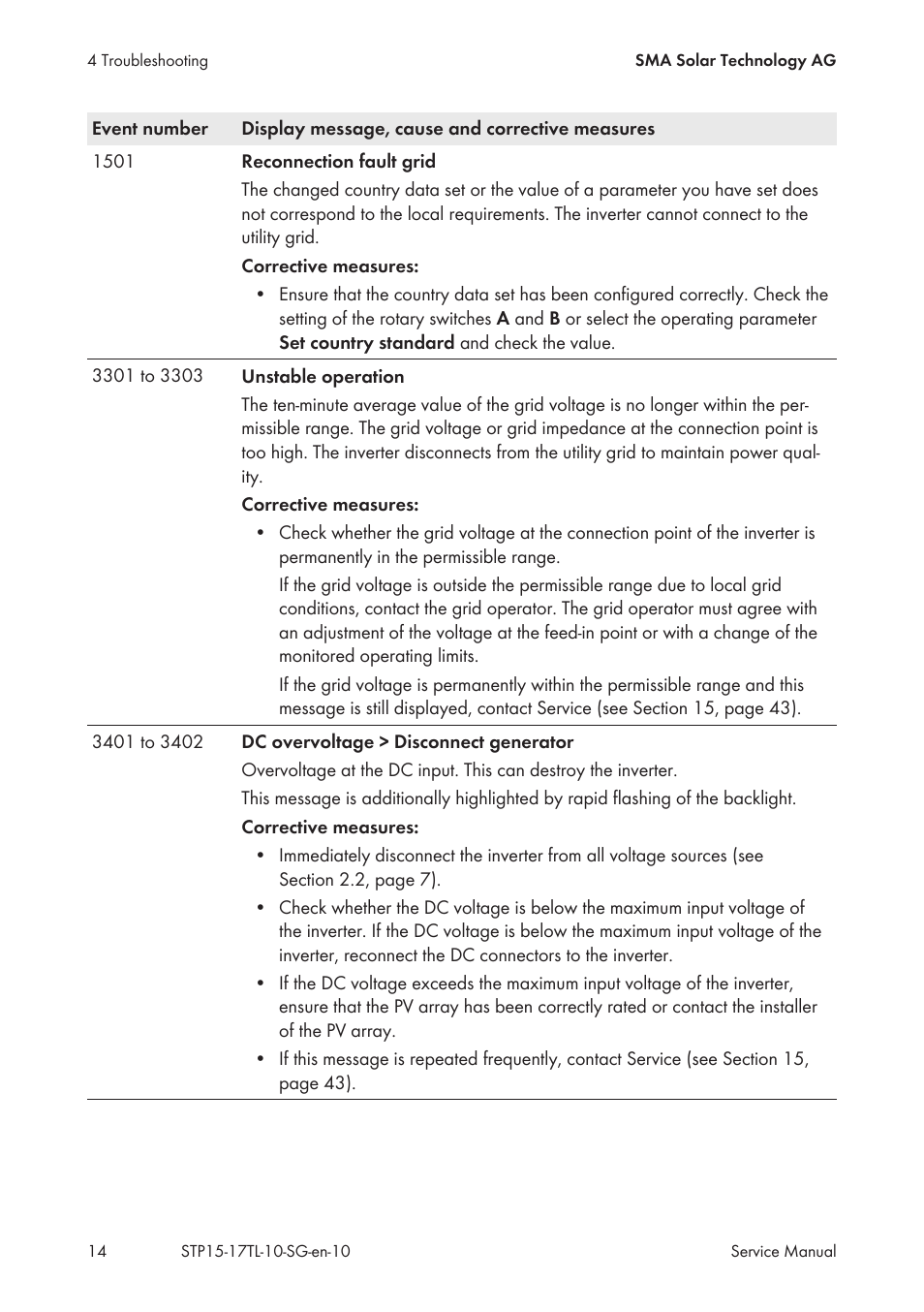 SMA STP 15000TL Service Manual User Manual | Page 14 / 46