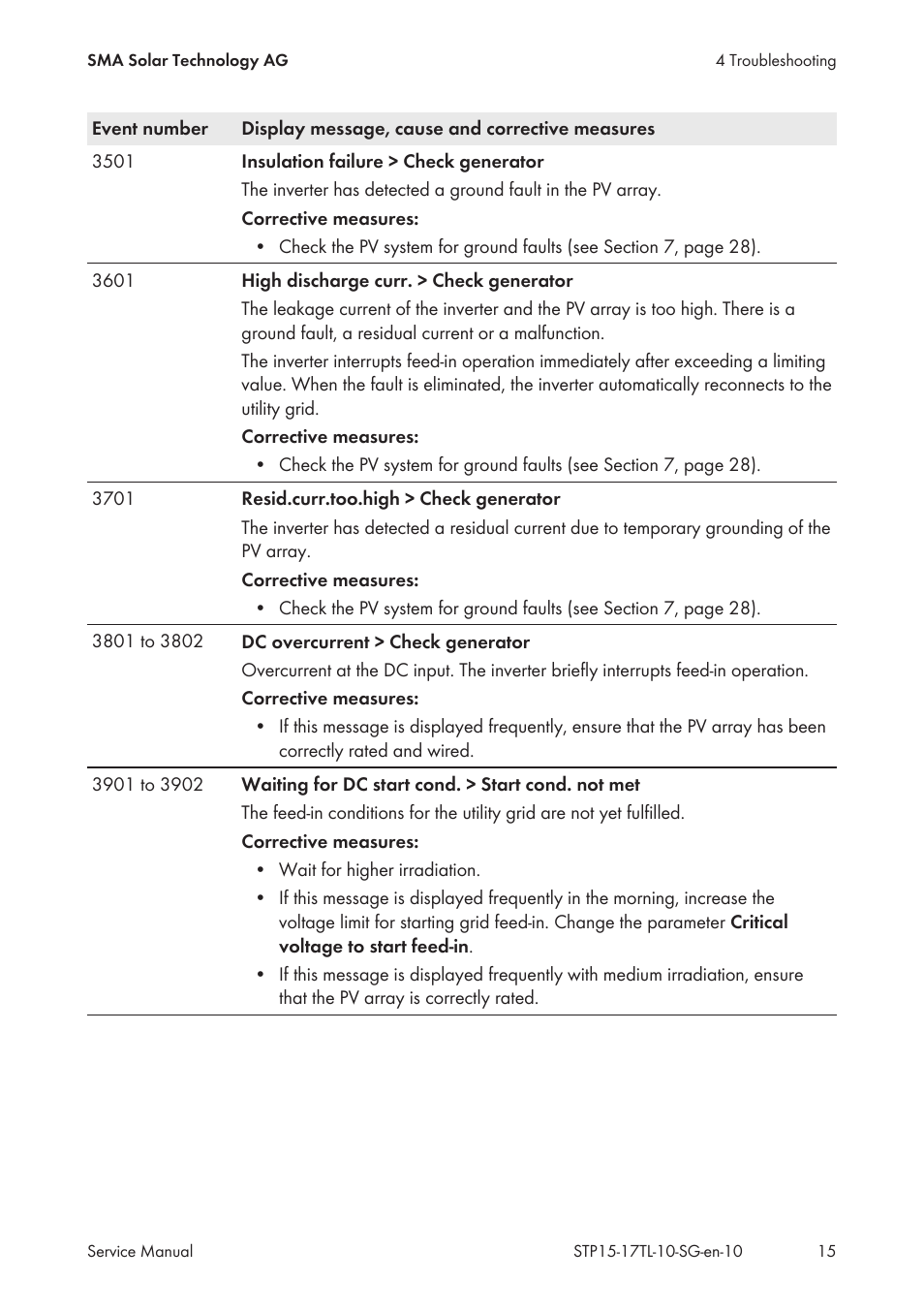 SMA STP 15000TL Service Manual User Manual | Page 15 / 46