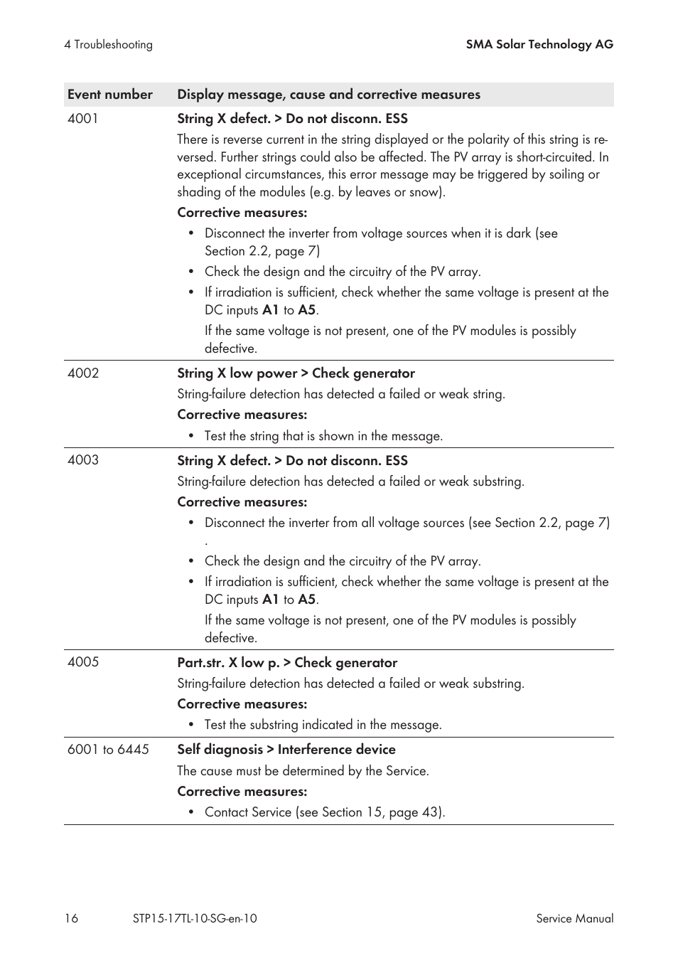 SMA STP 15000TL Service Manual User Manual | Page 16 / 46