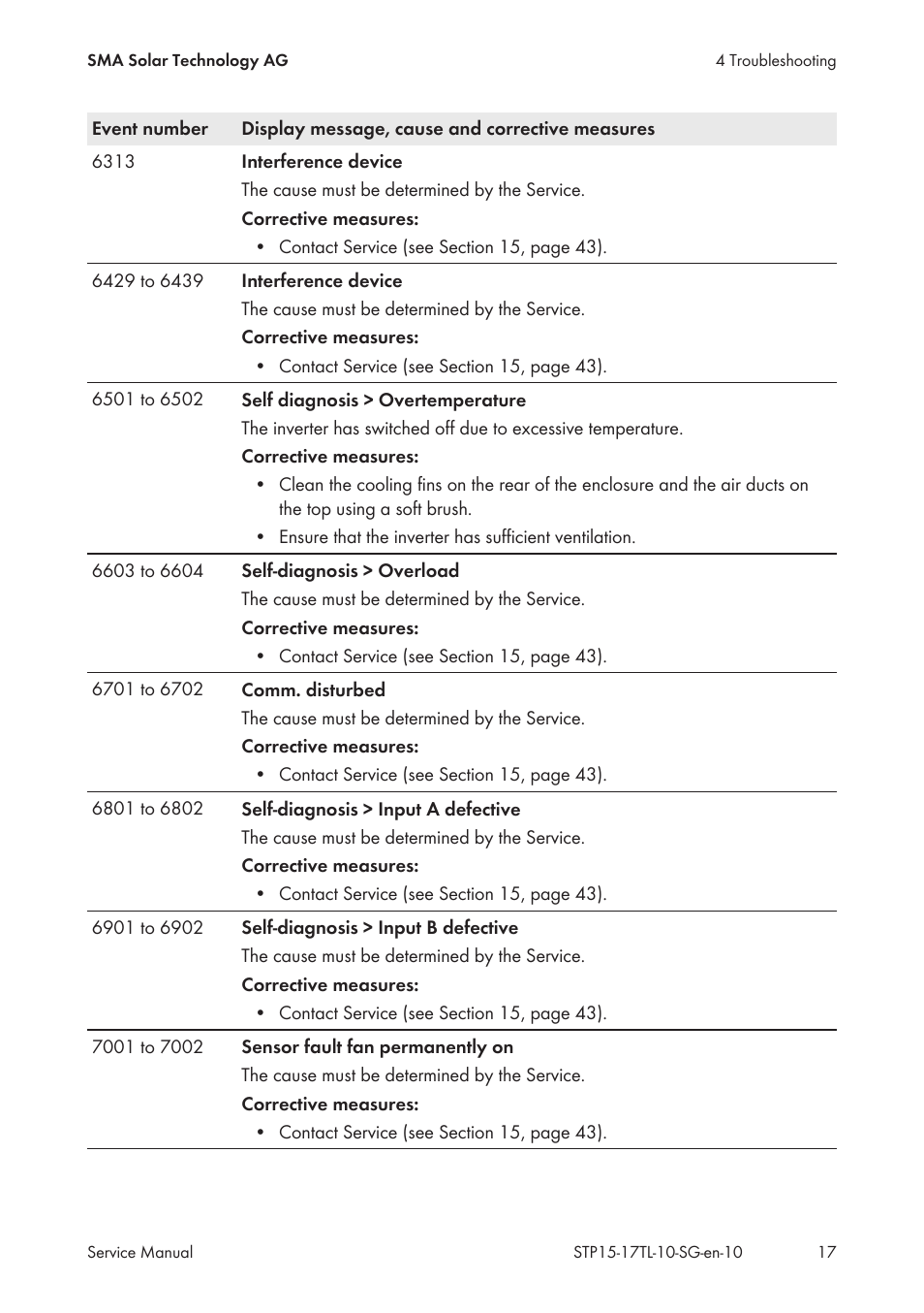 SMA STP 15000TL Service Manual User Manual | Page 17 / 46