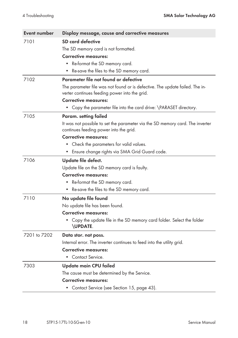 SMA STP 15000TL Service Manual User Manual | Page 18 / 46
