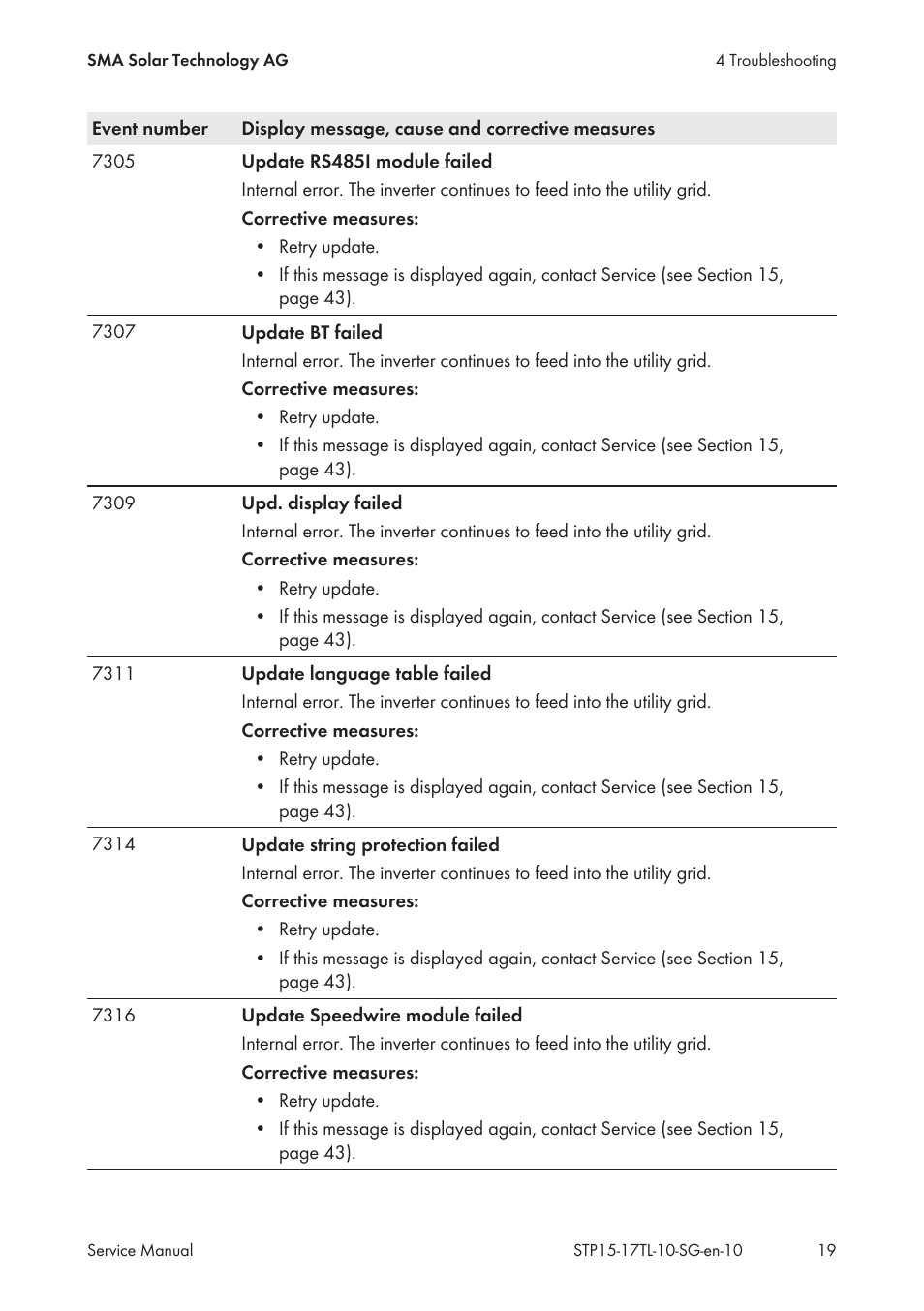 SMA STP 15000TL Service Manual User Manual | Page 19 / 46