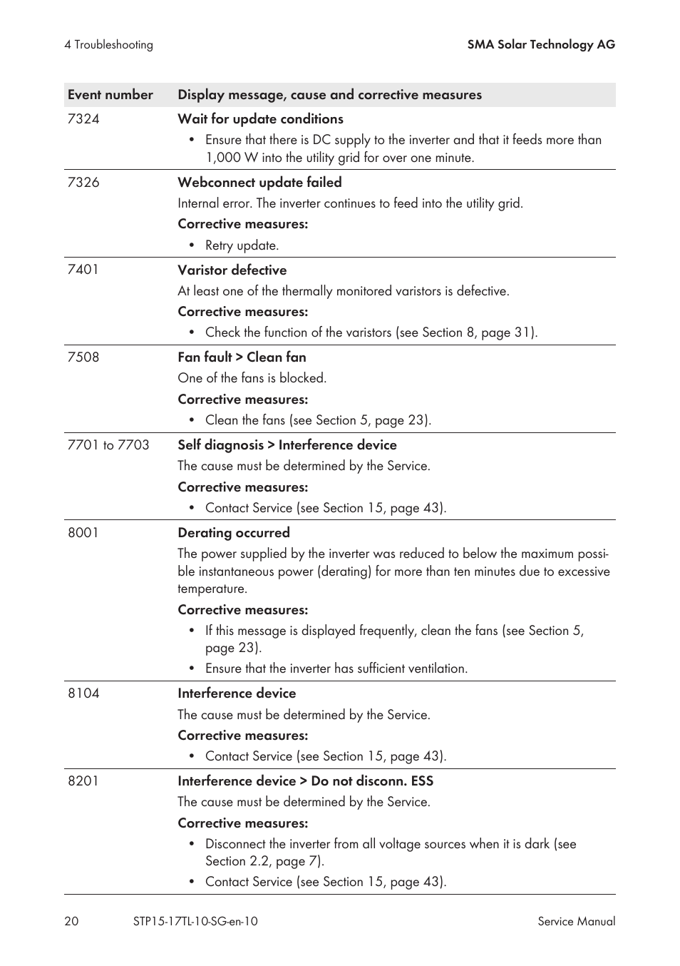 SMA STP 15000TL Service Manual User Manual | Page 20 / 46