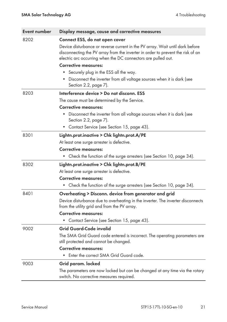 SMA STP 15000TL Service Manual User Manual | Page 21 / 46