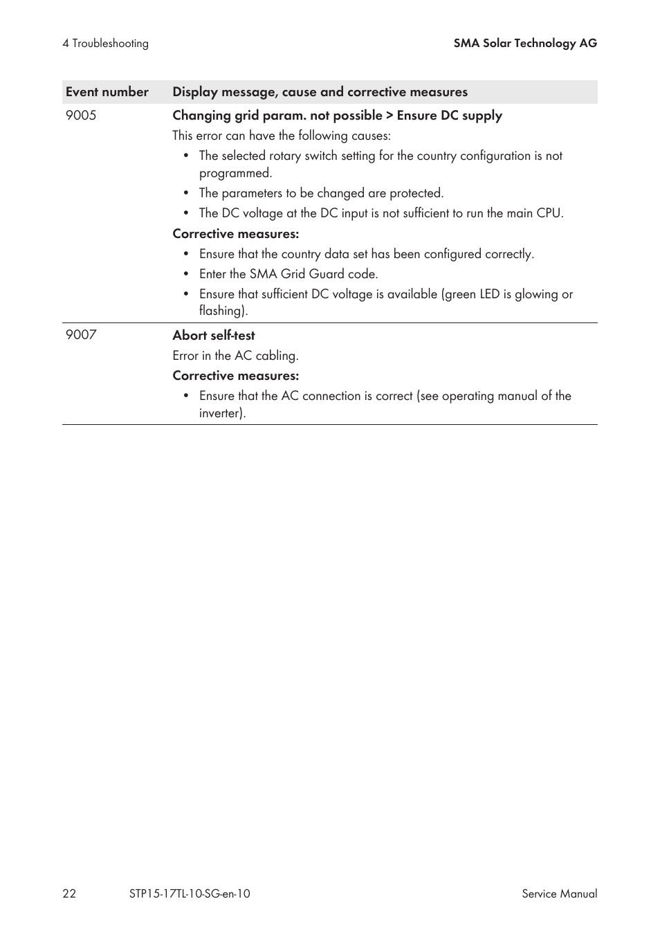 SMA STP 15000TL Service Manual User Manual | Page 22 / 46