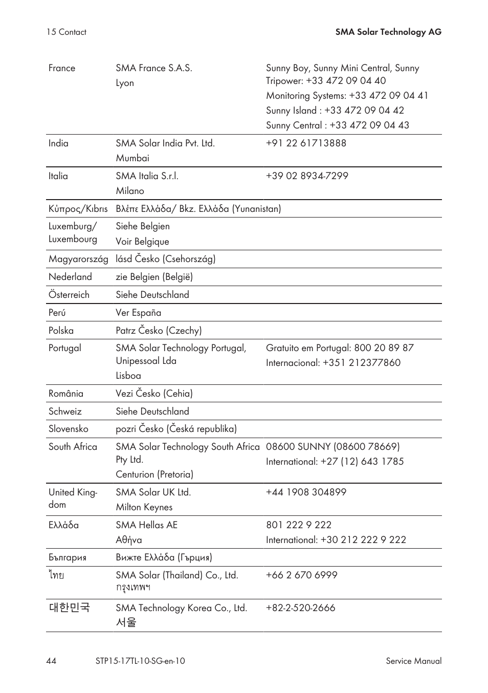 SMA STP 15000TL Service Manual User Manual | Page 44 / 46