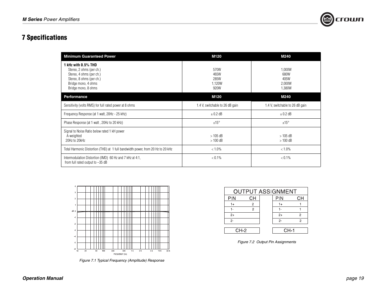 7 specifications | Crown Audio M Series User Manual | Page 19 / 28