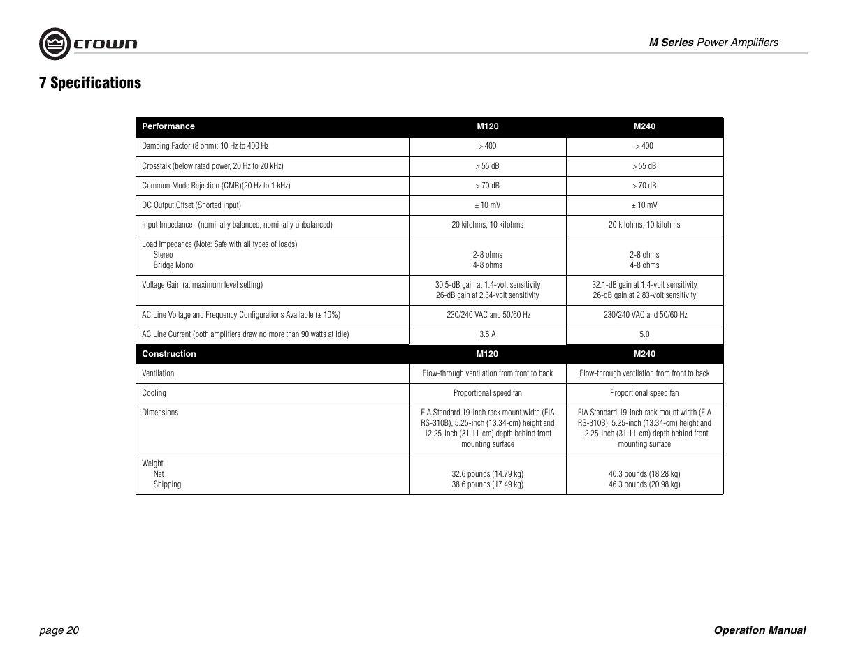 7 specifications | Crown Audio M Series User Manual | Page 20 / 28