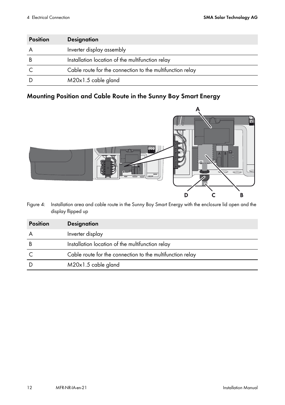 SMA MULTIFUNCTION RELAY User Manual | Page 12 / 32