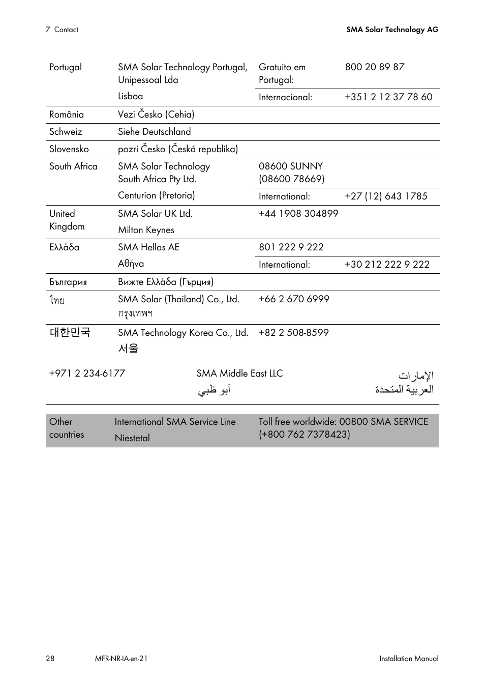 Ϲβχ ϯα΃ ε΍έύϣϲ΍ γϊτθϥϟ΍ δθαήόϟ | SMA MULTIFUNCTION RELAY User Manual | Page 28 / 32