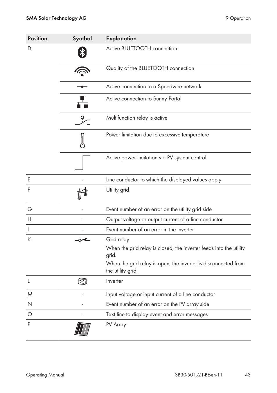 SMA SB 3000TL User Manual | Page 43 / 60