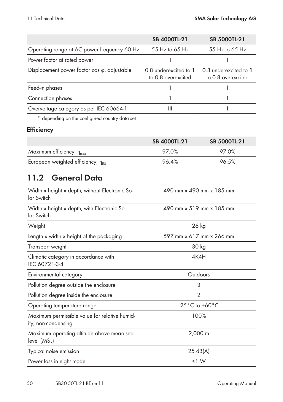 2 general data | SMA SB 3000TL User Manual | Page 50 / 60