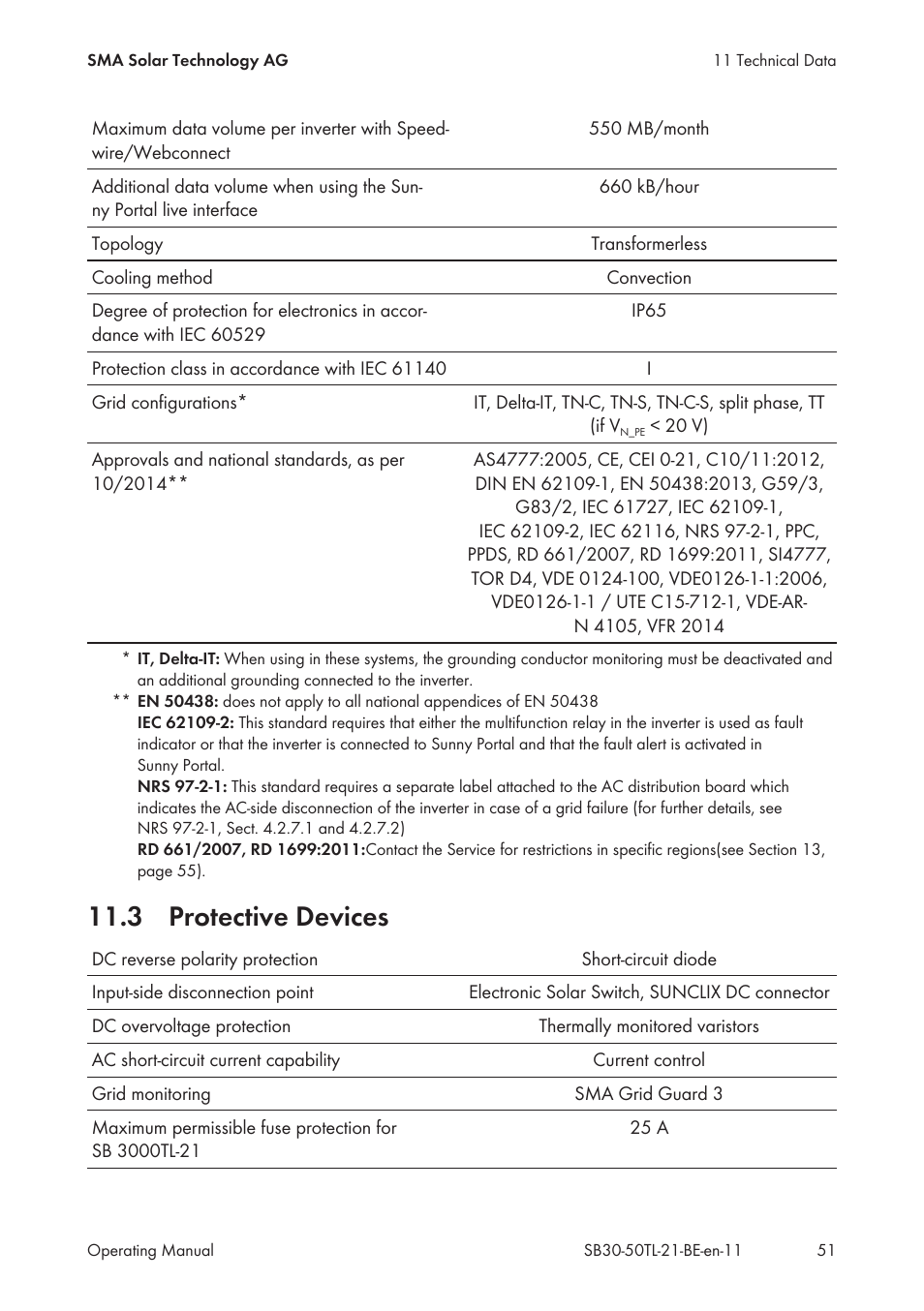 3 protective devices | SMA SB 3000TL User Manual | Page 51 / 60