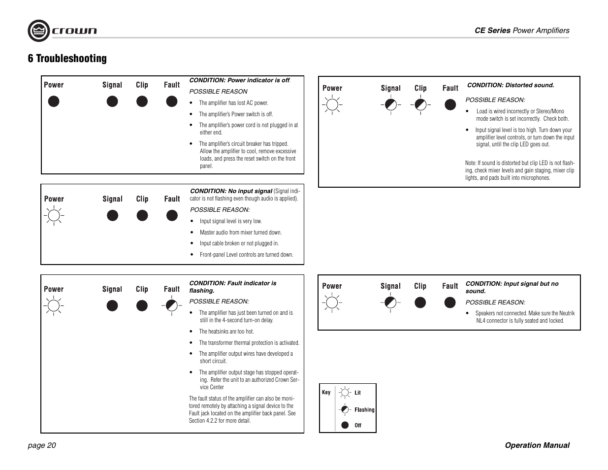 6 troubleshooting | Crown Audio CE 2000 User Manual | Page 20 / 28