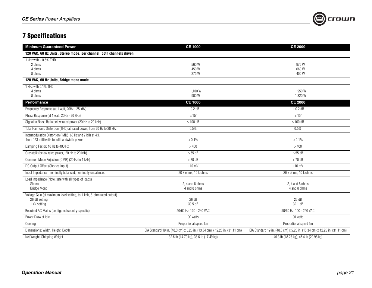 7 specifications | Crown Audio CE 2000 User Manual | Page 21 / 28
