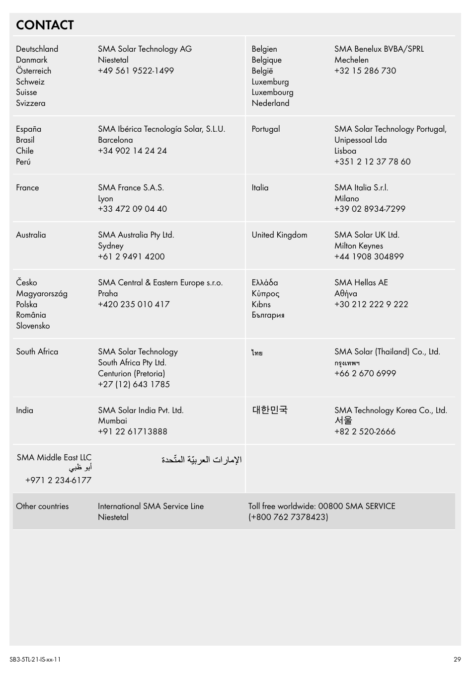 Contact | SMA SB 3000TL Quick Installation Guide User Manual | Page 29 / 32