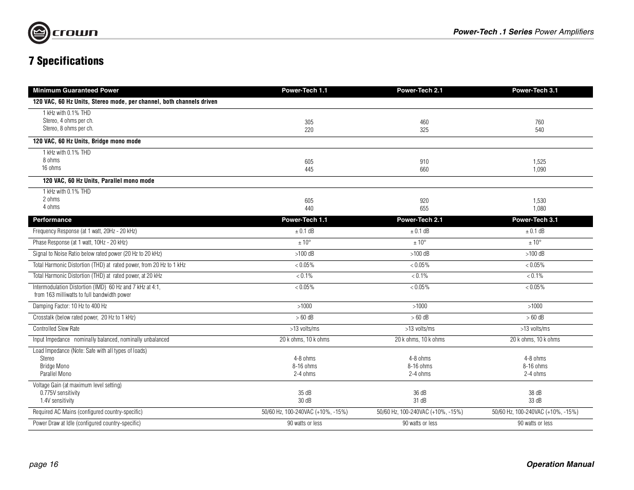 7 specifications | Crown Audio Power-Tech 1.1 User Manual | Page 16 / 24