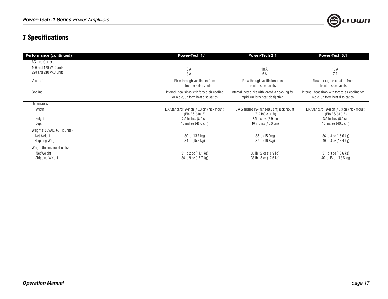 7 specifications | Crown Audio Power-Tech 1.1 User Manual | Page 17 / 24