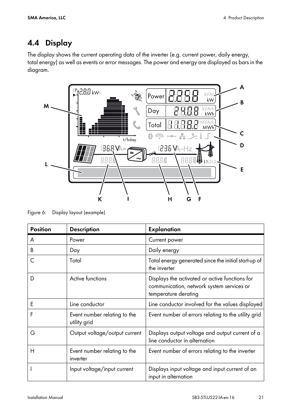 4 display | SMA SB 3000TL-US Installation User Manual | Page 21 / 96