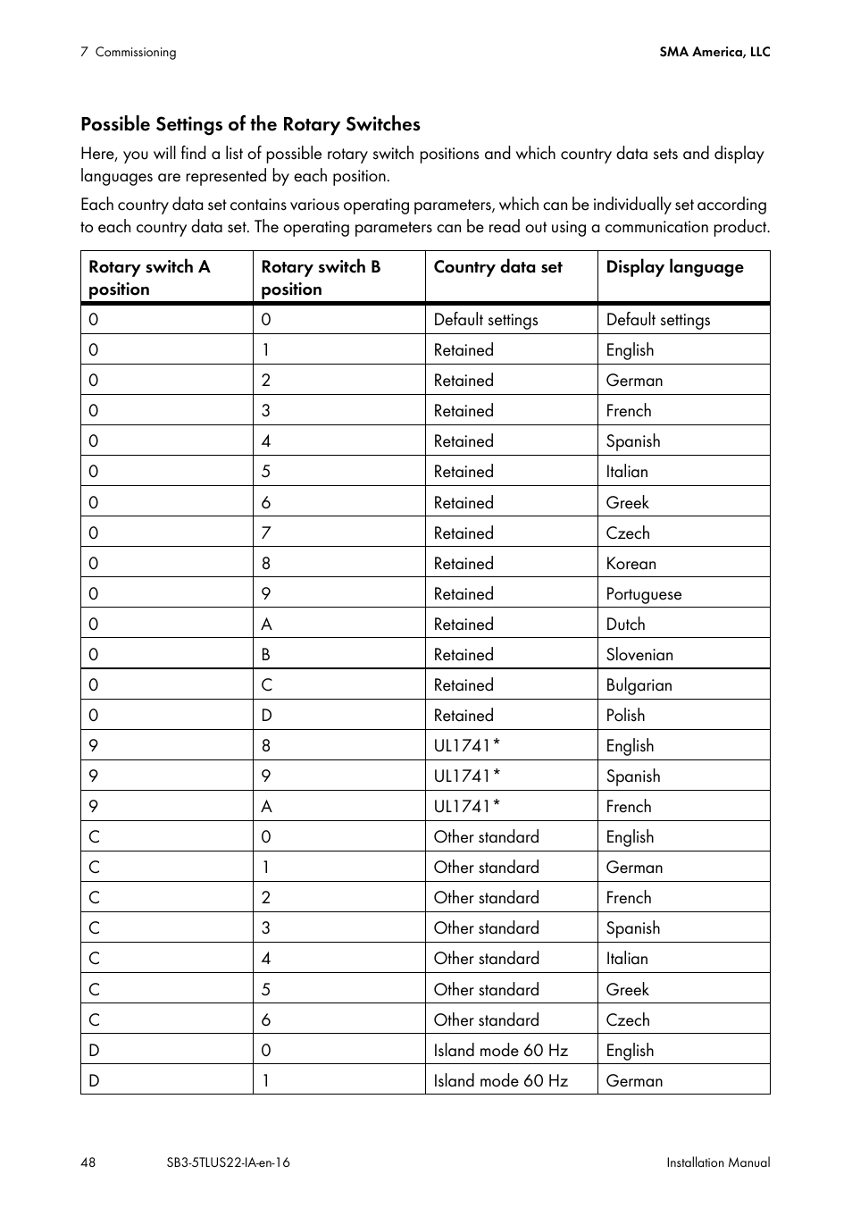 SMA SB 3000TL-US Installation User Manual | Page 48 / 96