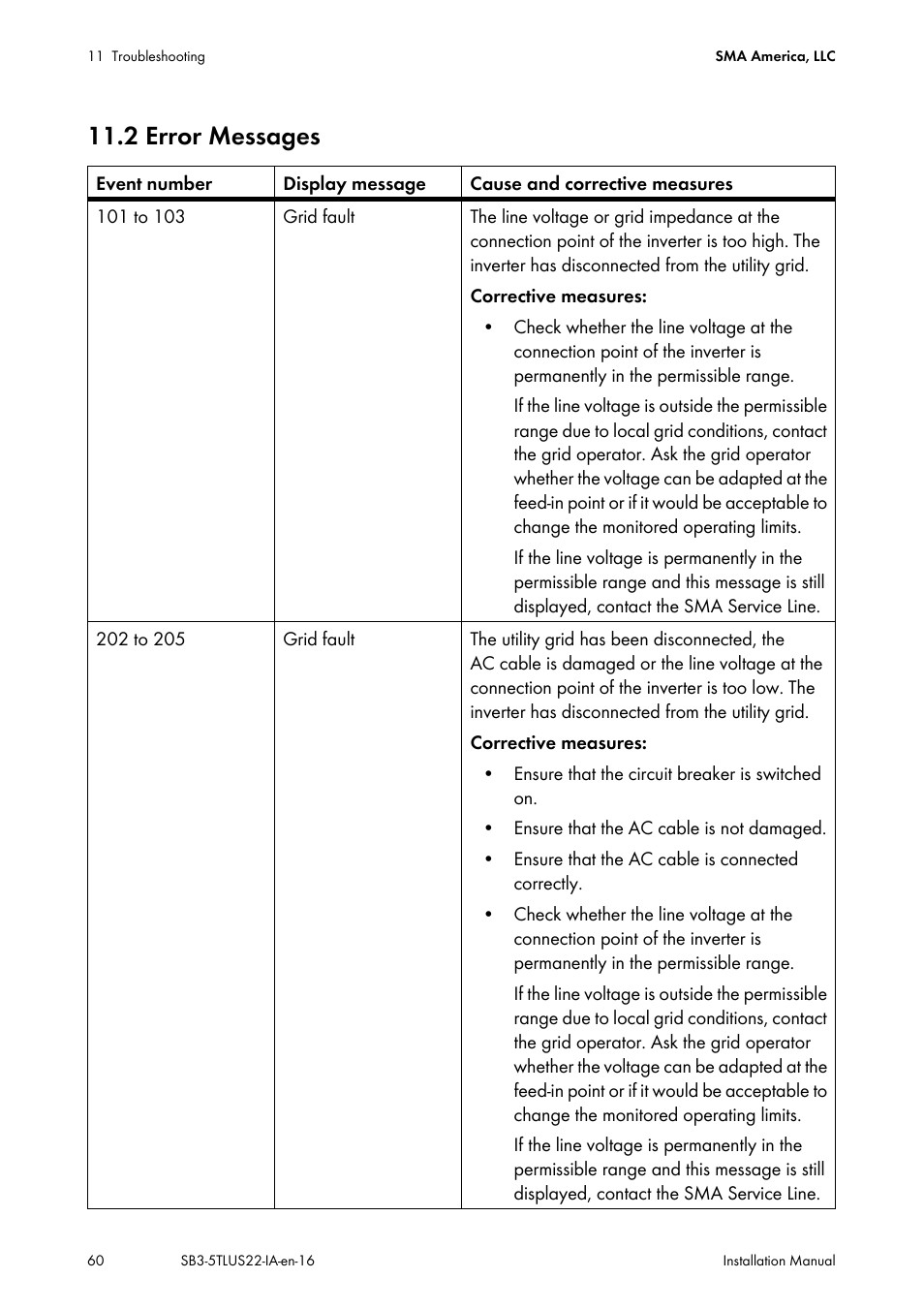 2 error messages | SMA SB 3000TL-US Installation User Manual | Page 60 / 96